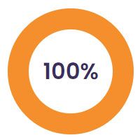 Business growth with lead generation